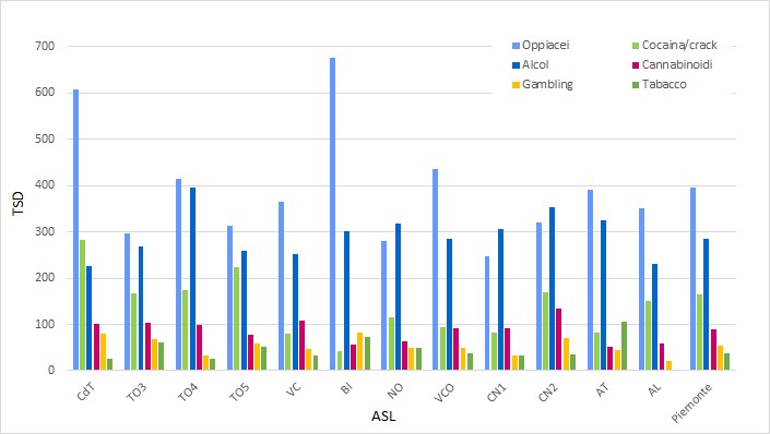 Grafico