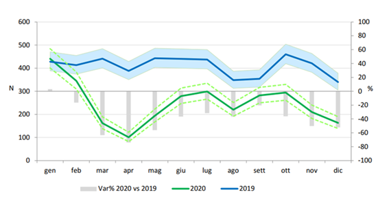 grafico